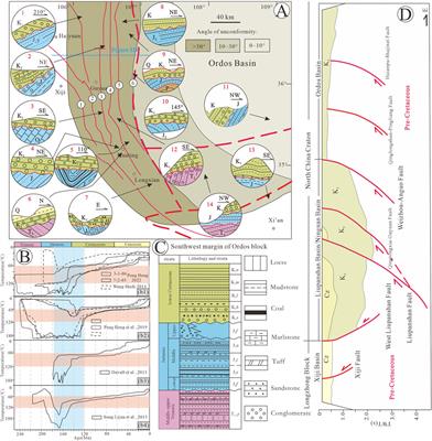 Crustal structure and geodynamics of the eastern Qilian orogenic belt, NE margin of the Qinghai-Tibet plateau, revealed by teleseismic receiver function